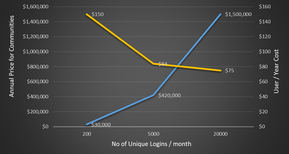How to Use Aggregate Functions with Multiple Tables in Power BI